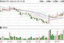 水井坊：公司将持续践行“长期主义”