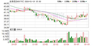 水井坊：公司将持续践行“长期主义”