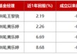“破1”时代，怎么打理“钱袋子”？