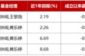 “破1”时代，怎么打理“钱袋子”？