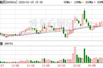益民集团：第十届董事会第十一次会议决议