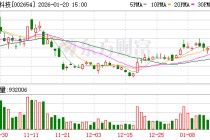 万润科技：截至2026年1月9日股东数约为11.2万户