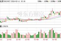 正泰电源：目前暂无向特斯拉提供产品