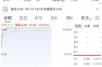 沪农商行涨停 被纳入沪深300、上证180等资本市场核心指数