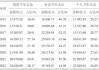 医保支付方式变革：从费用结算到分级诊疗的“指挥棒”