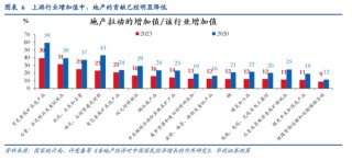 张瑜：中国地产“脱敏”三步曲，股市或已初步完成对地产股的脱敏，消费脱敏正在进行中，投资脱敏仍需时日