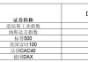 美股七巨头，一周蒸发近3.3万亿