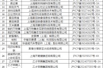 上海通信局下架处理4款金融小程序，今年32家金融机构涉侵权