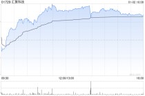 汇聚科技根据股份计划发行1万股