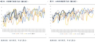 【银河专题】苹果旧季库存低 新季坐果或成问题