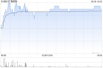 旷逸国际拟发行最多1.41亿股配售股份
