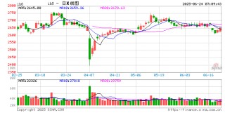 央行呵护年中流动性 资金面有望平稳跨季