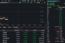 龙头齐跌，港股通创新药ETF（520880）下探2%，吸筹良机？港股春节或迎独立行情