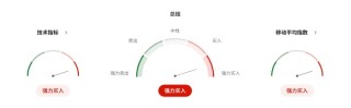 纽币NZDUSD正面硬刚全球宏观炸弹：新西兰预算案护航VS美联储冷水