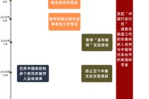 签证限制升级背后：美国的困局