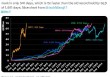 贝莱德比特币ETF上市一年多总资产达700亿美元，创历史最快纪录