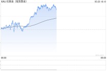 存款利率太低了，能用黄金ETF平替吗？