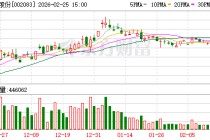 孚日股份：公司没有FEC产能