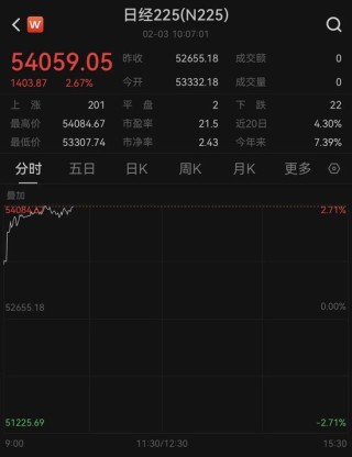 金、银反弹！全球资产大爆发