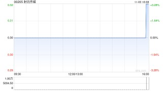 财讯传媒拟更名为“BFB Health Limited”