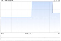 霭华押业信贷发盈警 预期年度股东应占溢利同比减少30%至50%
