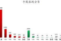商业航天、卫星互联网等概念走强  104股获主力资金净流入超1亿元