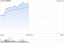 中国宏桥早盘涨逾4%创新高 杰富瑞重申其“买入”评级