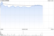 里昂：维持友邦保险“跑赢大市”评级 列为亚洲保险股首选