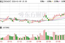 云南锗业：公司不存在逾期担保