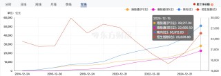 创历史纪录！南向资金净买额超1.39万亿港元 哪些港股最受宠？