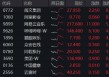 小米造芯落地意外飘绿，年内仍涨逾53%！港股午后跳水，机构：静待开启行情第二程