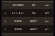 北大国发院最新“快消新锐品牌榜单”：蓝海赛道涌现，花知晓、HBN、至本名列前三