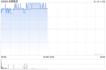 金隅集团午前涨超6% 金隅冀东9000t/d水泥生产熟料线计划明年投产