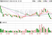 西藏天路：公司目前生产经营一切正常