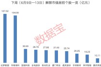 下周一停牌！宏辉果蔬，传来大消息