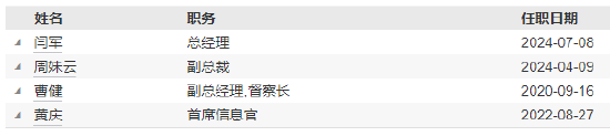 任职不满1年 国联基金副总经理刘鲁旦因个人原因离任  第4张