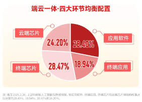 AI眼镜将替代智能手机？AI眼镜可以投资什么环节？建议关注这个方向！  第1张