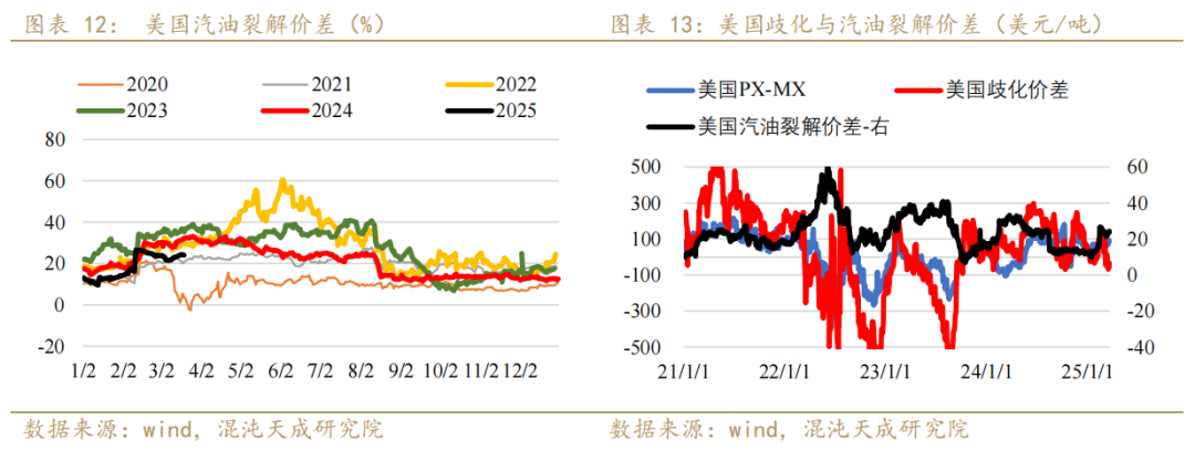 【专题报告】PX还能走出自己的逻辑么  第9张