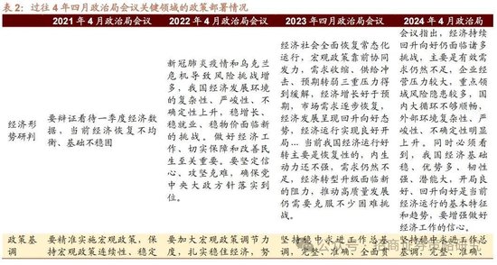 招商策略：峰回路转，逢低布局  第11张