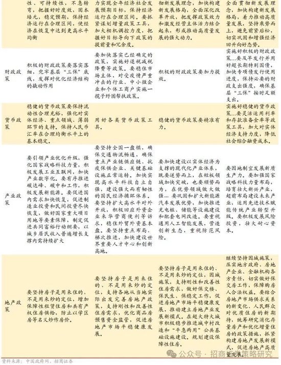 招商策略：峰回路转，逢低布局  第12张