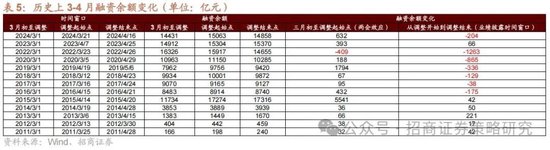 招商策略：峰回路转，逢低布局  第16张