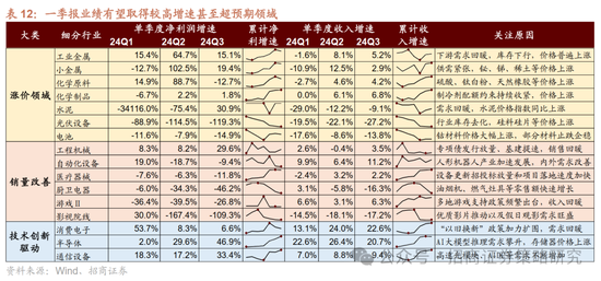 招商策略：峰回路转，逢低布局  第37张