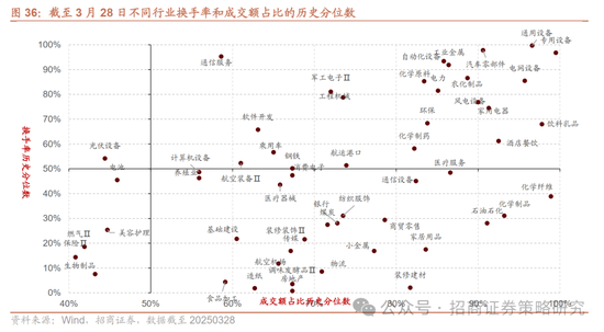 招商策略：峰回路转，逢低布局  第41张