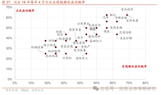 招商策略：峰回路转，逢低布局  第42张