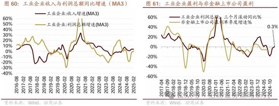 招商策略：峰回路转，逢低布局  第58张