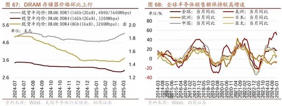 招商策略：峰回路转，逢低布局  第62张