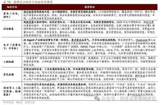 招商策略：峰回路转，逢低布局  第78张