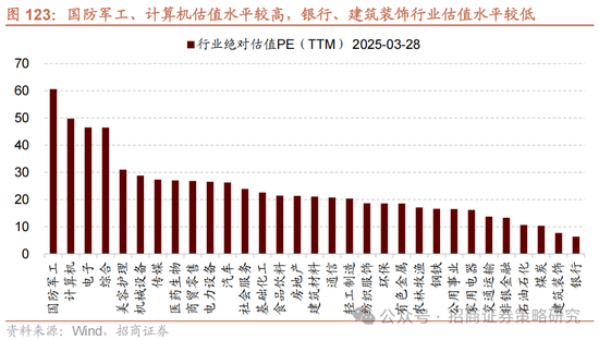 招商策略：峰回路转，逢低布局  第113张