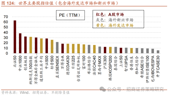 招商策略：峰回路转，逢低布局  第114张