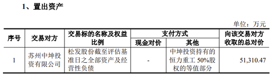 小蛇吞大象！上市公司净资产不足1500万，80亿跨界并购！  第2张